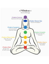 Cargar imagen en el visor de la galería, Cuelga Gafas y Tapabocas CHAKRAS