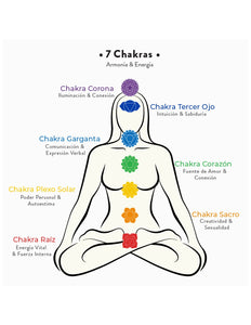 Cuelga Gafas y Tapabocas CHAKRAS